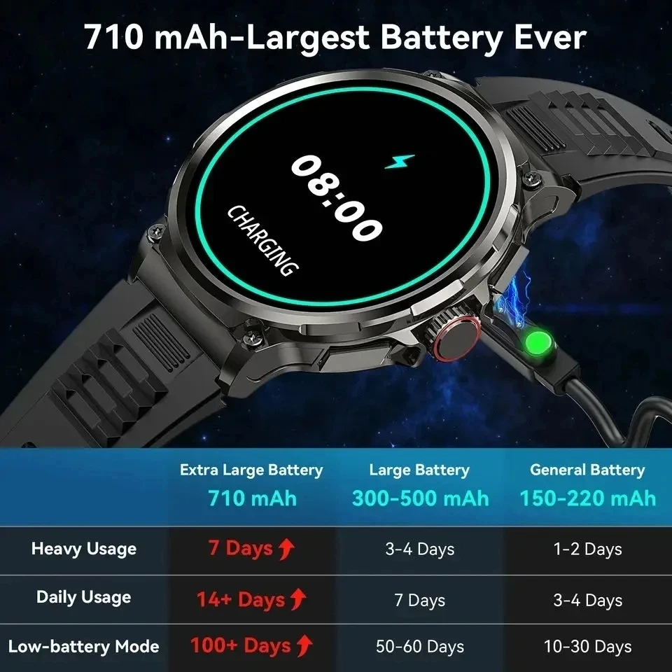 Smartwatch da Uomo 710mAh per  - Outdoor Adventure Watches recensione e prezzo