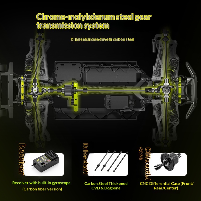 Camion telecomandato V2 Omni T - Outdoor Adventure Box recensione e prezzo